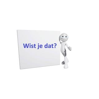 Wist-je-dat